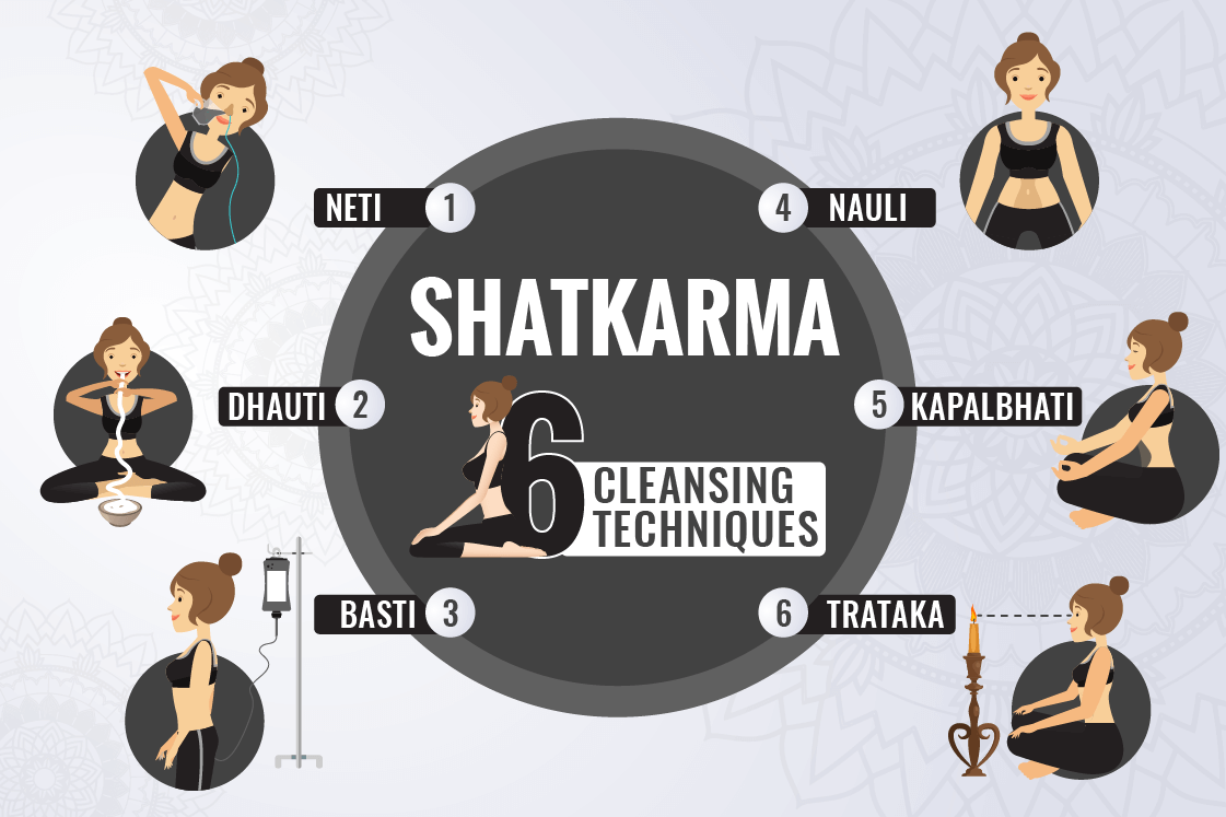 What Is Shatkarma?